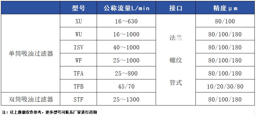 吸油过滤器选型表